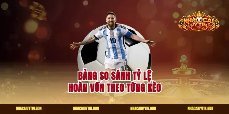 Bảng so sánh tỷ lệ hoàn vốn theo từng kèo