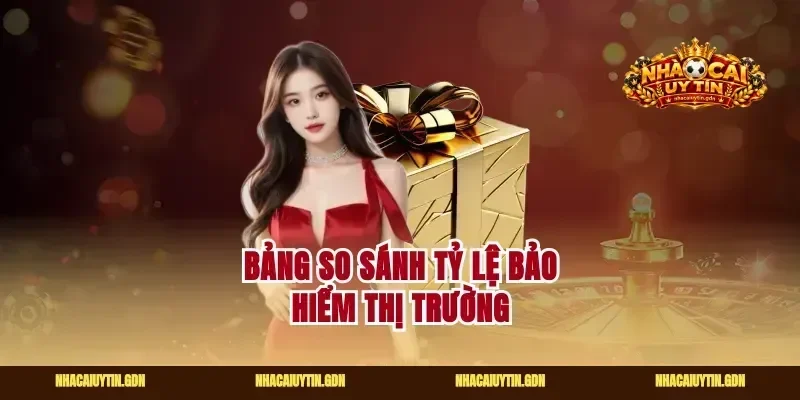 Bảng so sánh tỷ lệ bảo hiểm thị trường