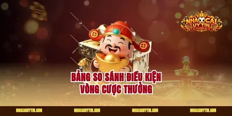 Bảng so sánh điều kiện vòng cược thưởng