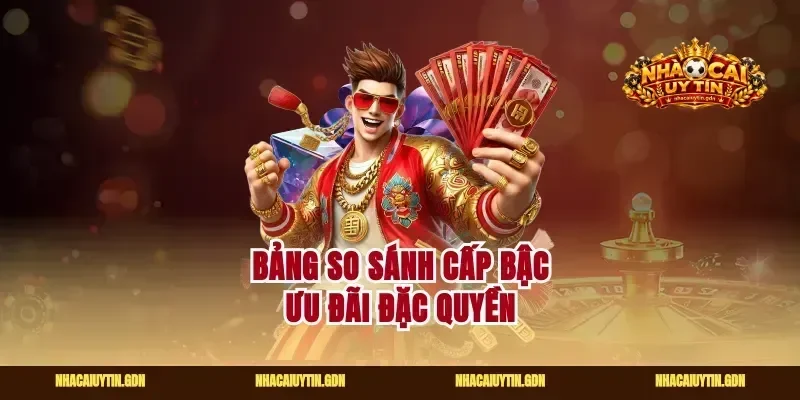 Bảng so sánh cấp bậc ưu đãi đặc quyền